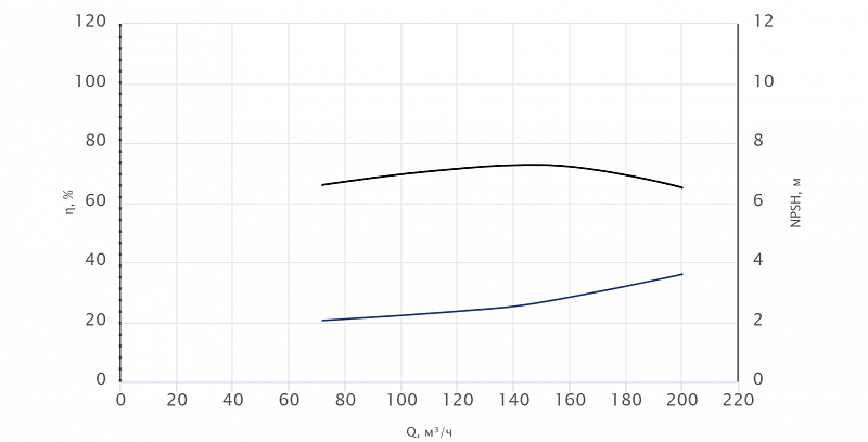 Моноблочный насос Wellmix NBW 125-100-400-37.0/4-380-G-BQQE (арт. 21069877)