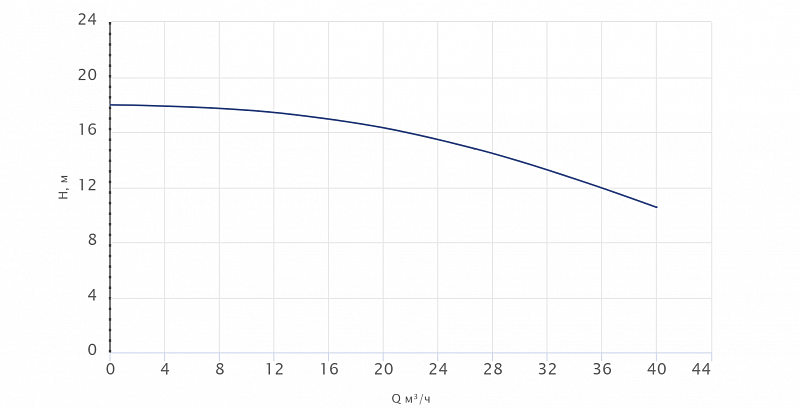 Одноступенчатый центробежный насос Wellmix TG 65-15/2, BQQE (арт. 12019967)