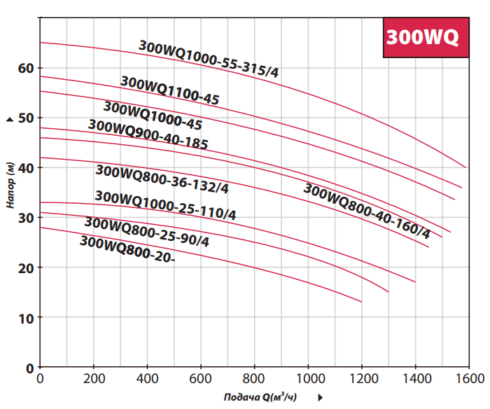 Погружной канализационный насос Fancy 300WQ600-7-22/4