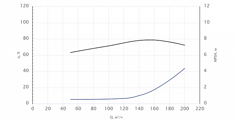 Консольный насос Wellmix NKW 125-100-250-15/4-380-G-BQQE (арт. 26069865)