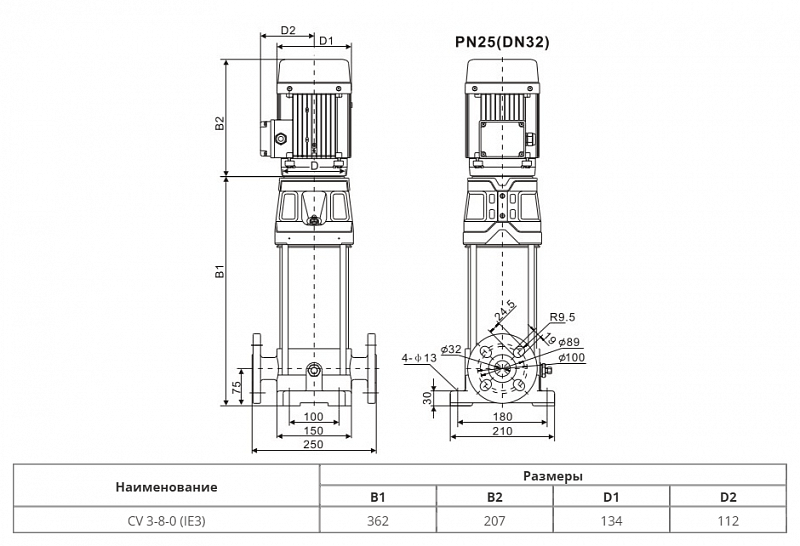 Вертикальный многоступенчатый насос Wellmix CV 3-8-0-HQCV (арт. 25019987)