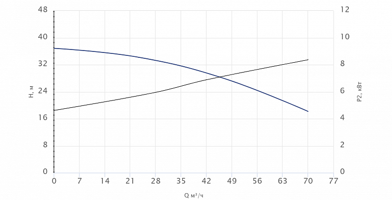 Погружной канализационный насос Wellmix 80WQ2-50-25-7.5/2_380V (арт. 19119969)