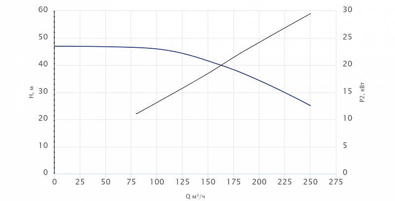Моноблочный насос Wellmix NBS125-100-160/30T_380_BQCE (арт. 27019955)