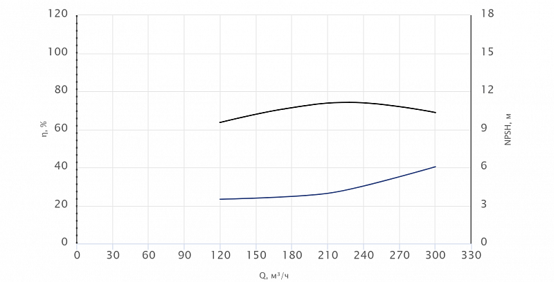 Консольный насос Wellmix NKW 150-125-250-55/2-380-G-BQQE (арт. 26069930)