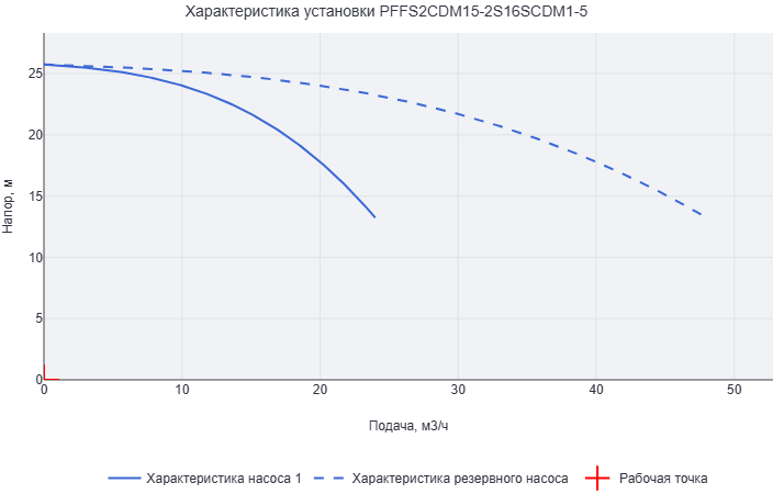 Установка пожаротушения Aikon (CNP) PFFS2CDM15-2S16SCDM1-5