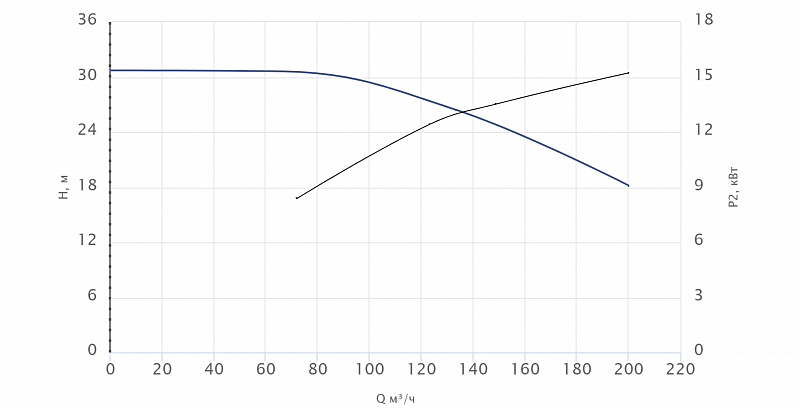 Консольный насос Wellmix NKW 125-100-315-18,5/4-380-G-BQQE (арт. 26069863)