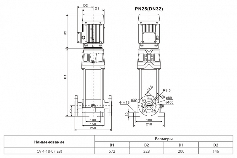 Вертикальный многоступенчатый насос Wellmix CV 4-18-0-HQCV (арт. 25019862)