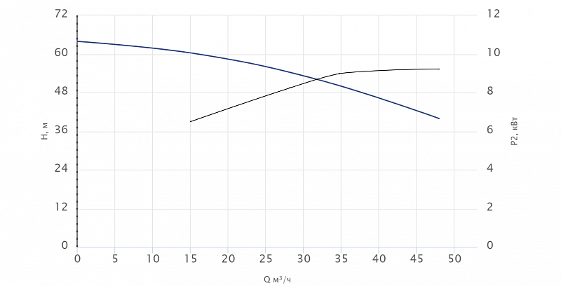 Моноблочный насос Wellmix NBW 65-40-250-9.2/2-380-G-BQQE (арт. 21069977)