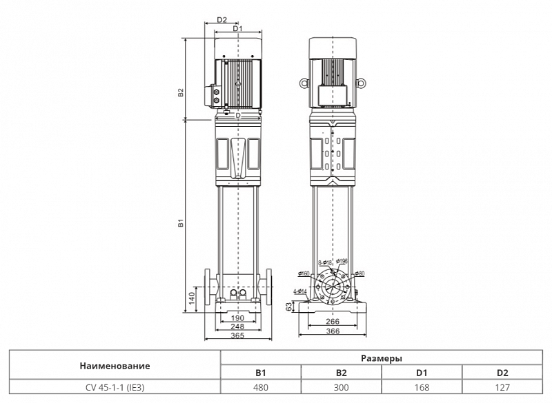 Вертикальный многоступенчатый насос Wellmix CV 45-1-1-HQCV (арт. 25019819)