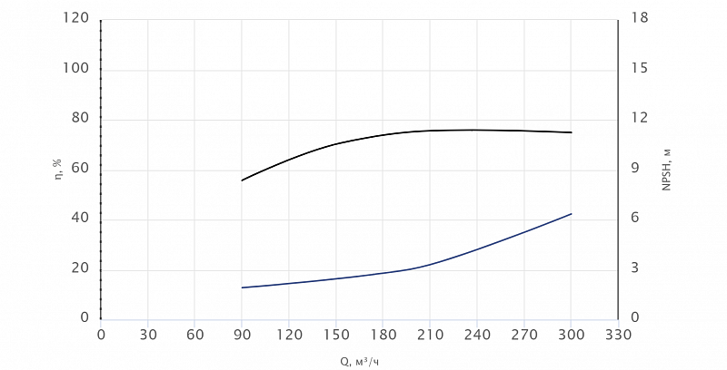 Консольный насос Wellmix NKW 125-100-250-55/2-380-G-BQQE (арт. 26069941)
