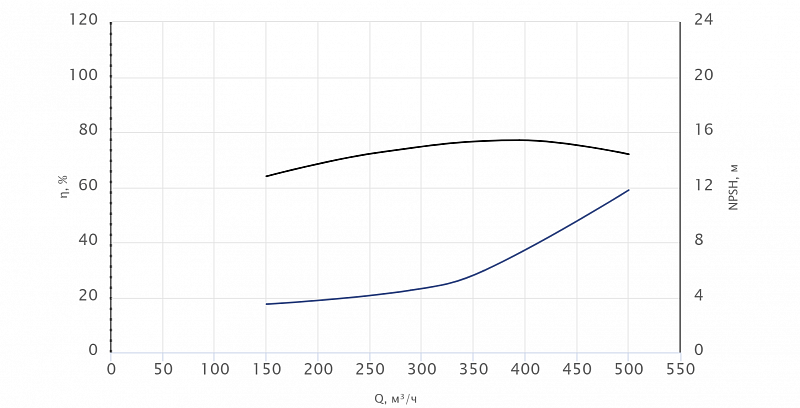 Моноблочный насос Wellmix NBW 200-150-200-18.5/4-380-G-BQQE (арт. 21069862)