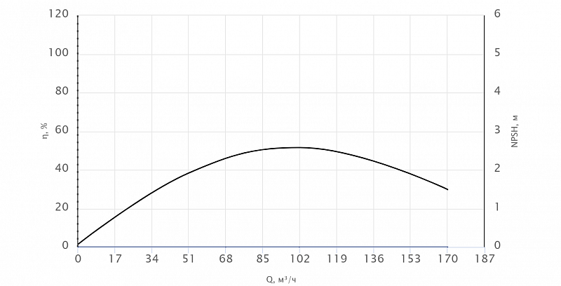 Погружной канализационный насос Wellmix 150WQ2-150-10-7.5/2_380V (арт. 19119967)