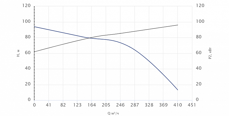 Погружной канализационный насос Wellmix 100WQ2-120-85-90/4_380V (арт. 19119881)