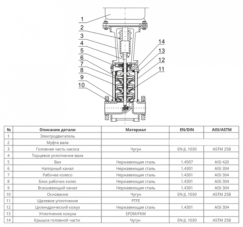 Вертикальный многоступенчатый насос Wellmix CVF200-3-B-HQCV (арт. 18099724)