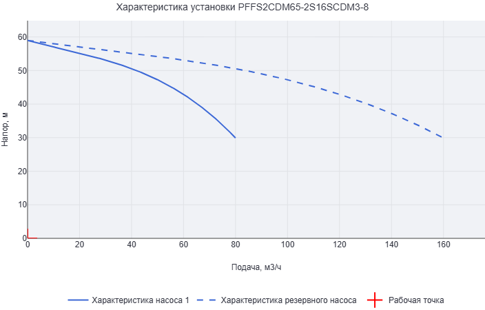 Установка пожаротушения Aikon (CNP) PFFS2CDM65-2S16SCDM3-8