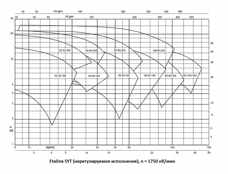Насос KSB ETBY 100-080-160