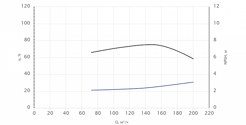 Консольный насос Wellmix NKW 125-100-315-18,5/4-380-G-BQQE (арт. 26069863)