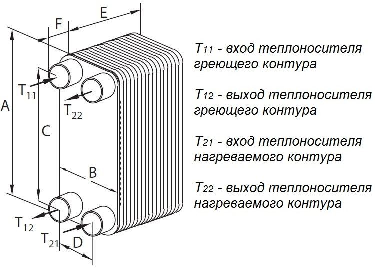 Теплообменник Danfoss XB 59M