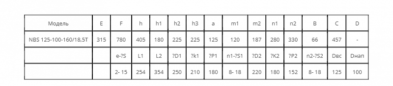 Моноблочный насос Wellmix NBS125-100-160/18.5T_380_BQCE (арт. 27019957)