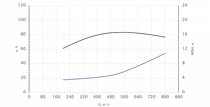 Консольный насос Wellmix NKW 250-200-315-90/4-380-G-BQQE (арт. 26069816)