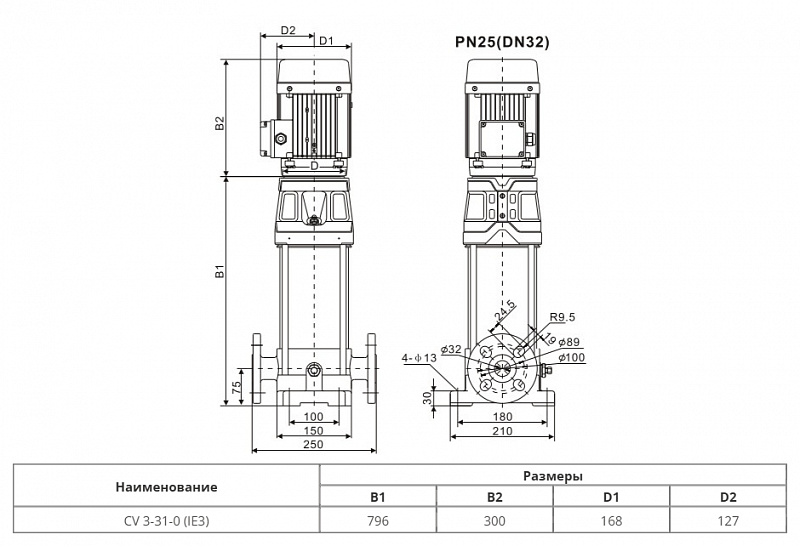 Вертикальный многоступенчатый насос Wellmix CV 3-31-0-HQCV (арт. 25019876)