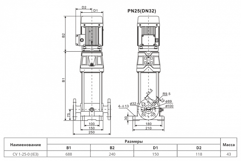 Вертикальный многоступенчатый насос Wellmix CV 1-25-0-HQCV (арт. 25019900)