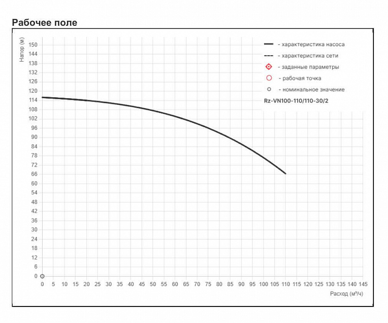Высоконапорный многоступенчатый насос Рационал RZ-VN100-110/110-30/2 (арт. Rz98.110110.243.33.3)