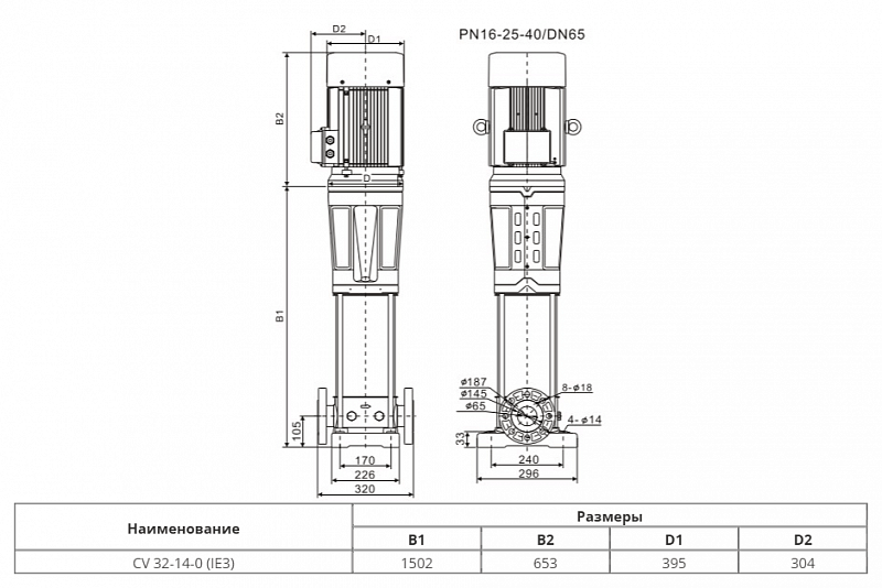 Вертикальный многоступенчатый насос Wellmix CV 32-14-0-HQCV (арт. 25019821)