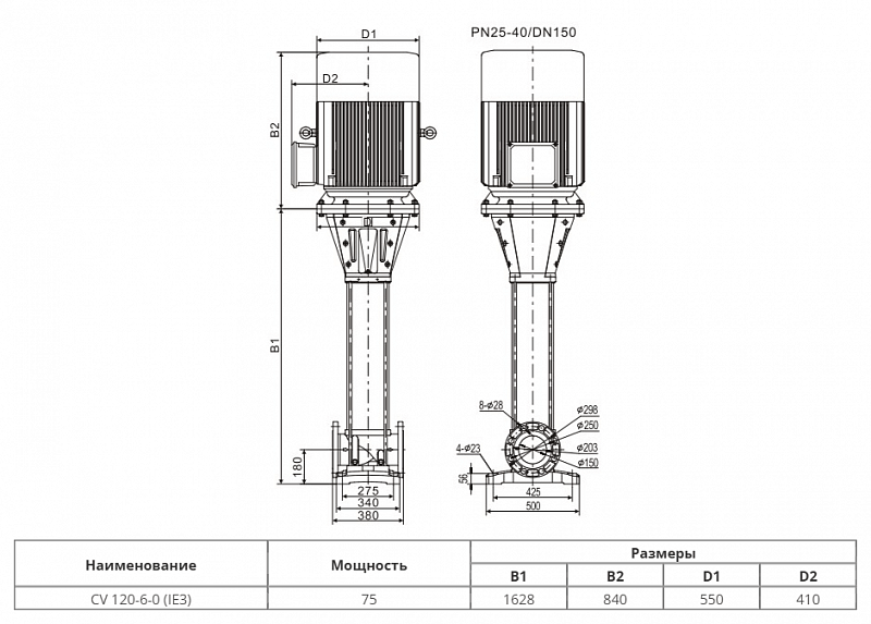 Вертикальный многоступенчатый насос Wellmix CV120-6--0-HQCV (арт. 25019762)