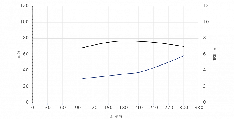 Моноблочный насос Wellmix NBW 150-125-315-18.5/4-380-G-BQQE (арт. 21069868)