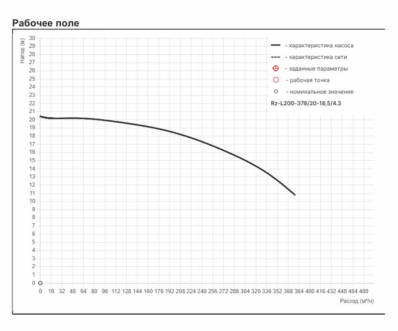 Циркуляционный насос с сухим ротором Рационал RZ-L200-378/20-18,5/4.3 (арт. Rz111.37820.22400.3)