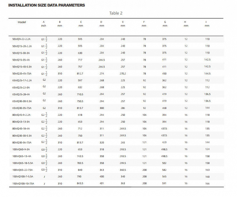 Погружной канализационный насос Purity 150WQ100-10-7.5A (арт. 100589851)
