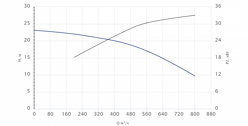 Консольный насос Wellmix NKW 250-200-250-37/4-380-G-BQQE (арт. 26069821)
