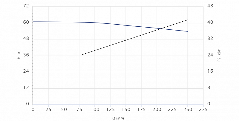 Моноблочный насос Wellmix NBS125-100-200/45T_380_BQCE (арт. 27019953)