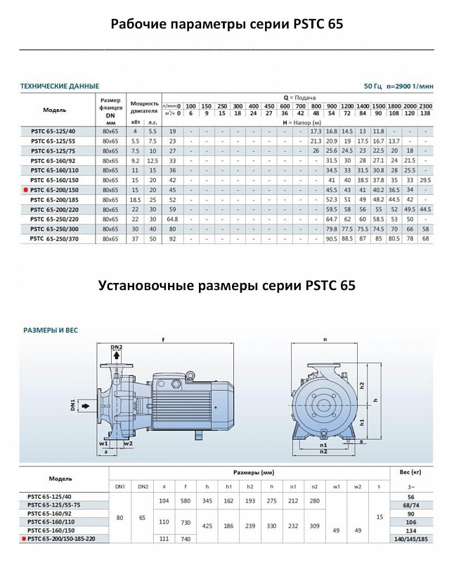 Моноблочный фланцевый насос Purity PSTC 65-200/150 (N) (арт. 100588154)