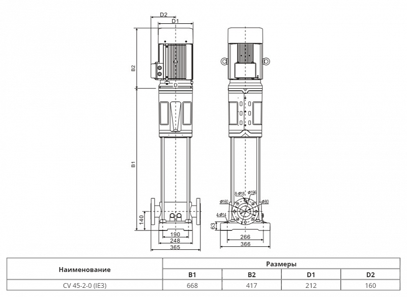 Вертикальный многоступенчатый насос Wellmix CV 45-2-0-HQCV (арт. 25019922)