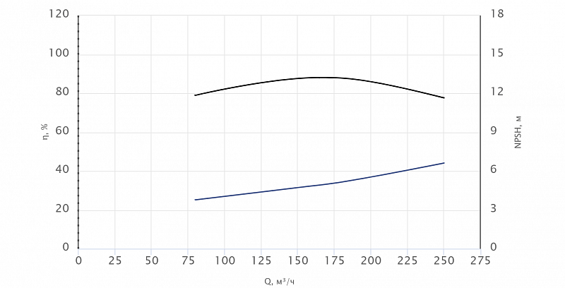 Моноблочный насос Wellmix NBS125-100-200/45T_380_BQCE (арт. 27019953)