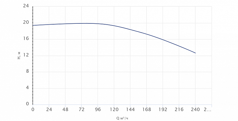 Одноступенчатый центробежный насос Wellmix TD 150-17/4Т, BQQE (арт. 22069987)
