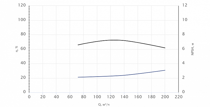 Консольный насос Wellmix NKW 125-100-315-15/4-380-G-BQQE (арт. 26069864)