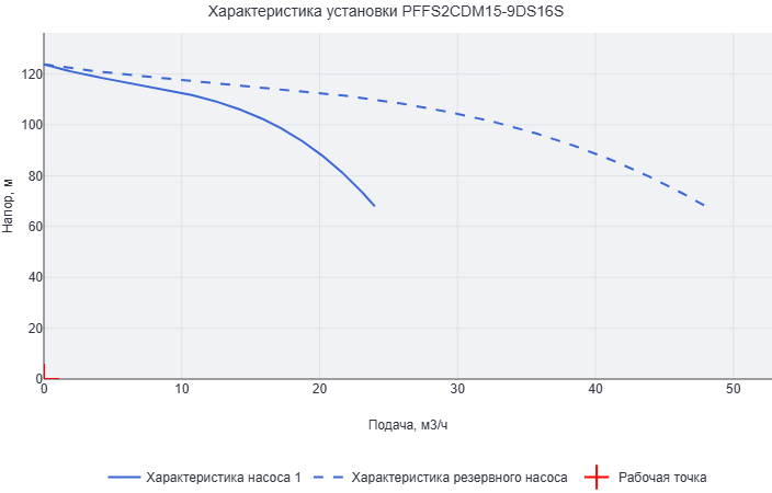 Установка пожаротушения Aikon (CNP) PFFS2CDM15-9DS16S