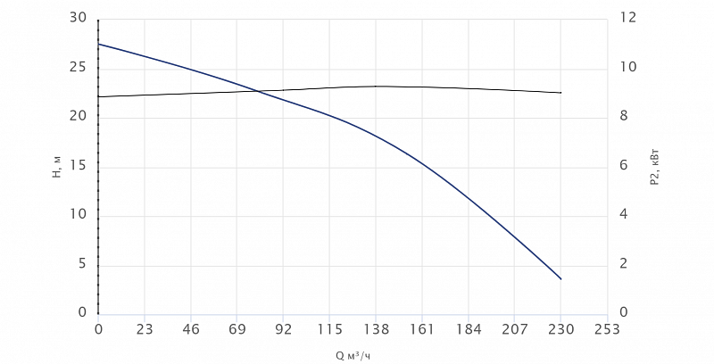 Погружной канализационный насос Wellmix 150WQ2-180-11-11/2_380V (арт. 19119960)