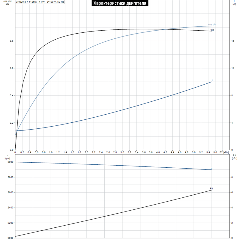 Насос Grundfos CRN 20-3 A-P-A-E-HQQE (арт. 96500559)