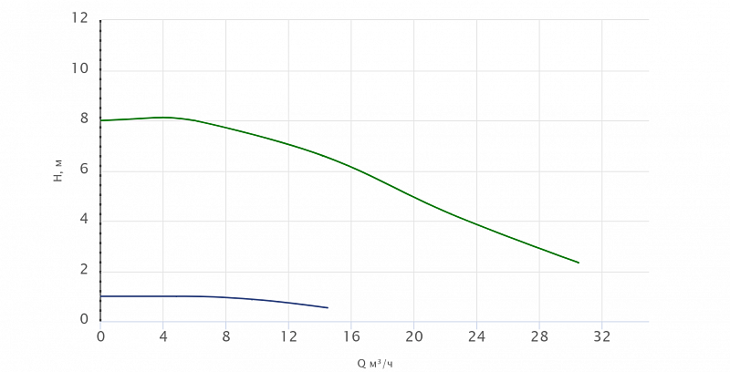 Циркуляционный насос Wellmix WRE 80-80F (арт. 16109996)