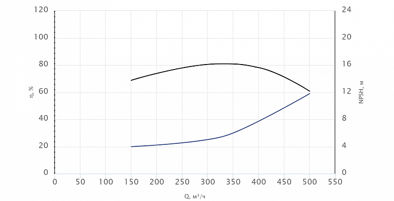 Консольный насос Wellmix NKW 200-150-250-18,5/4-380-G-BQQE (арт. 26069834)