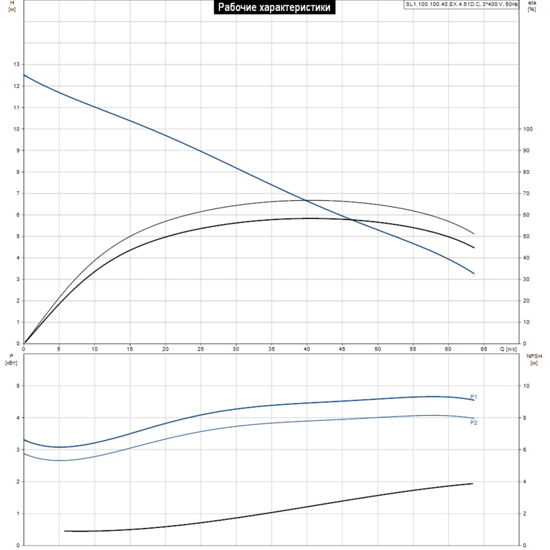 Насос Grundfos SL1.100.100.40.EX.4.51D.C (арт. 98626678)