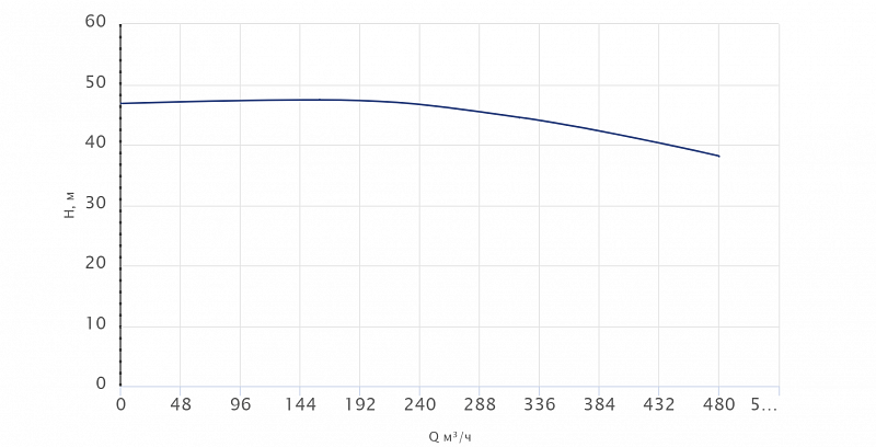 Одноступенчатый центробежный насос Wellmix TD 200-43/4Т, BQQE (арт. 22069969)