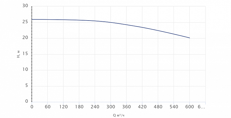 Одноступенчатый центробежный насос Wellmix TD 250-22/4Т, BQQE (арт. 22069959)