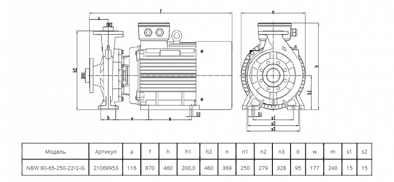 Моноблочный насос Wellmix NBW 80-65-250-22.0/2-380-G-BQQE (арт. 21069953)