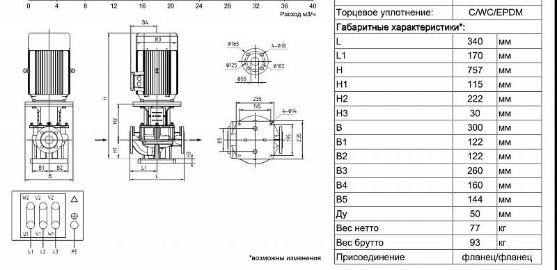 Одноступенчатый вертикальный ин-лайн насос Ридан RV 50-430/2 (арт. 015P2013)