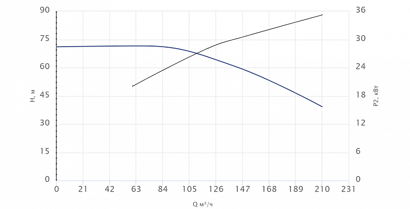 Моноблочный насос Wellmix NBW 100-80-250-37.0/2-380-G-BQQE (арт. 21069937)